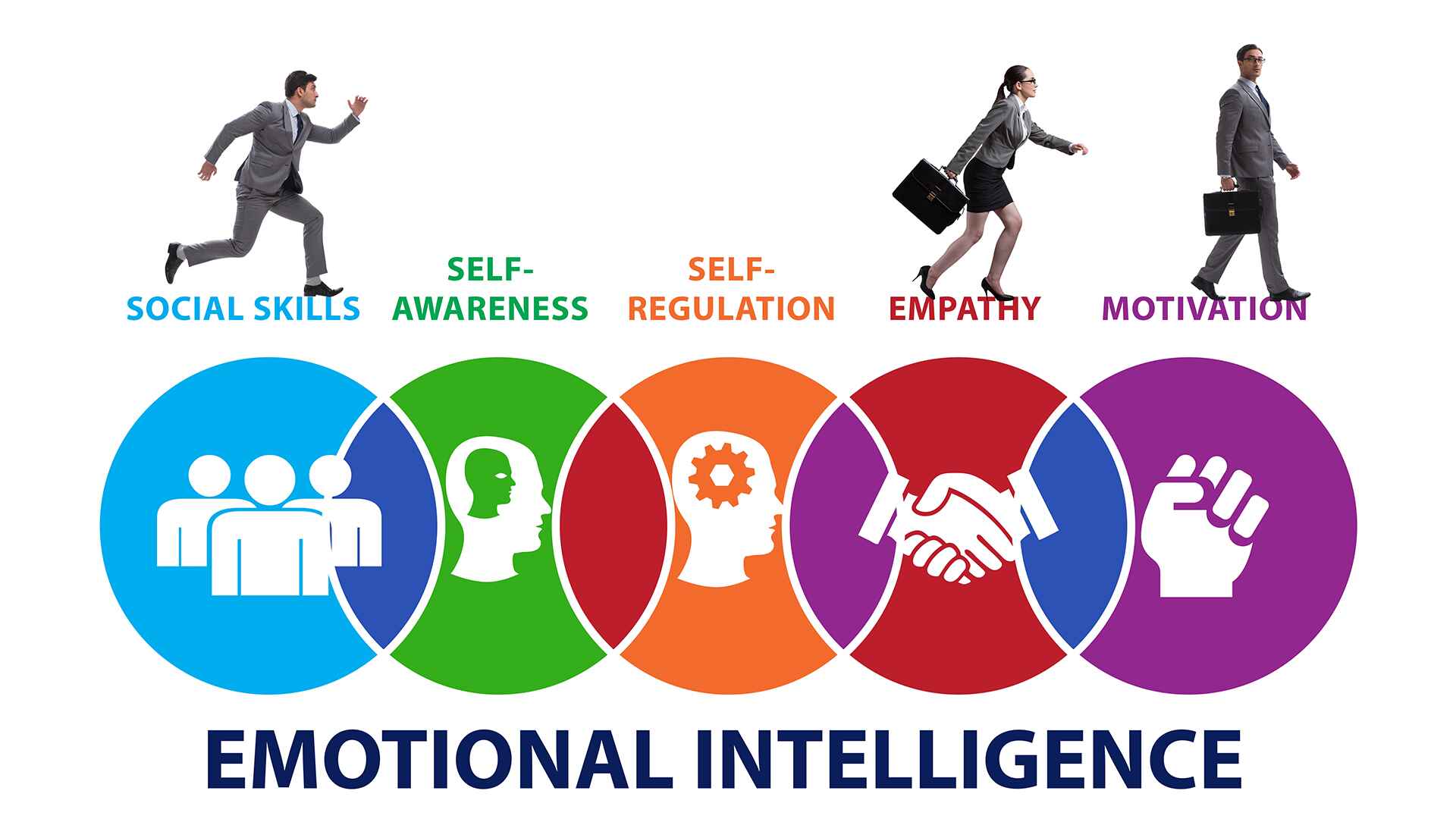 Why Emotional Intelligence Training is Essential for Today’s Leaders?