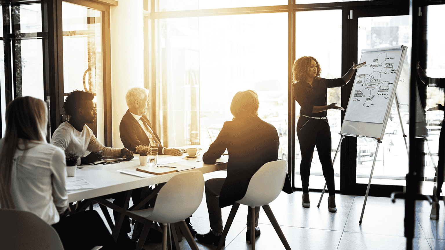 how to assess leadership gaps
